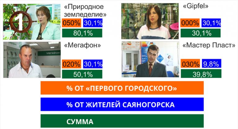 Конкурс значимые люди саяногорск Конкурс значимые люди саяногорск