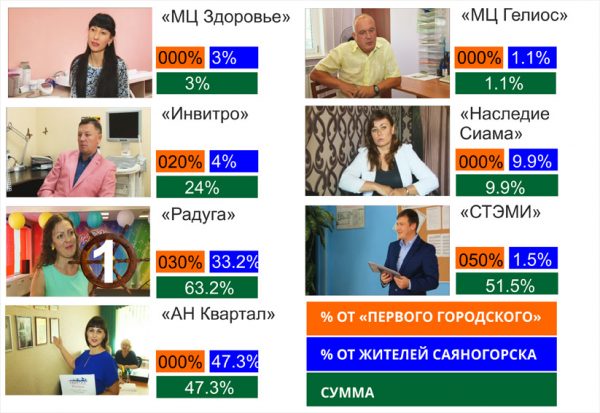 Конкурс значимые люди саяногорск Конкурс значимые люди саяногорск